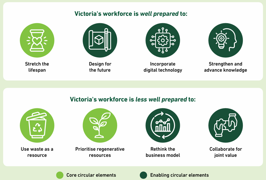 VIC workforce circular economy